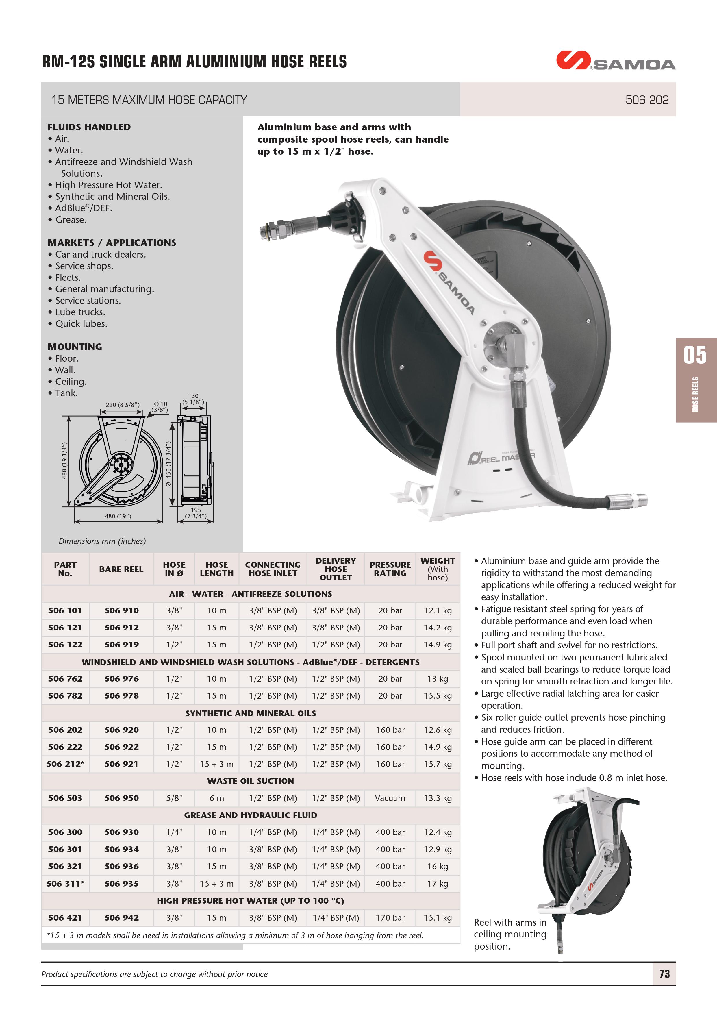 506XXX (RM-12S) - Product Information