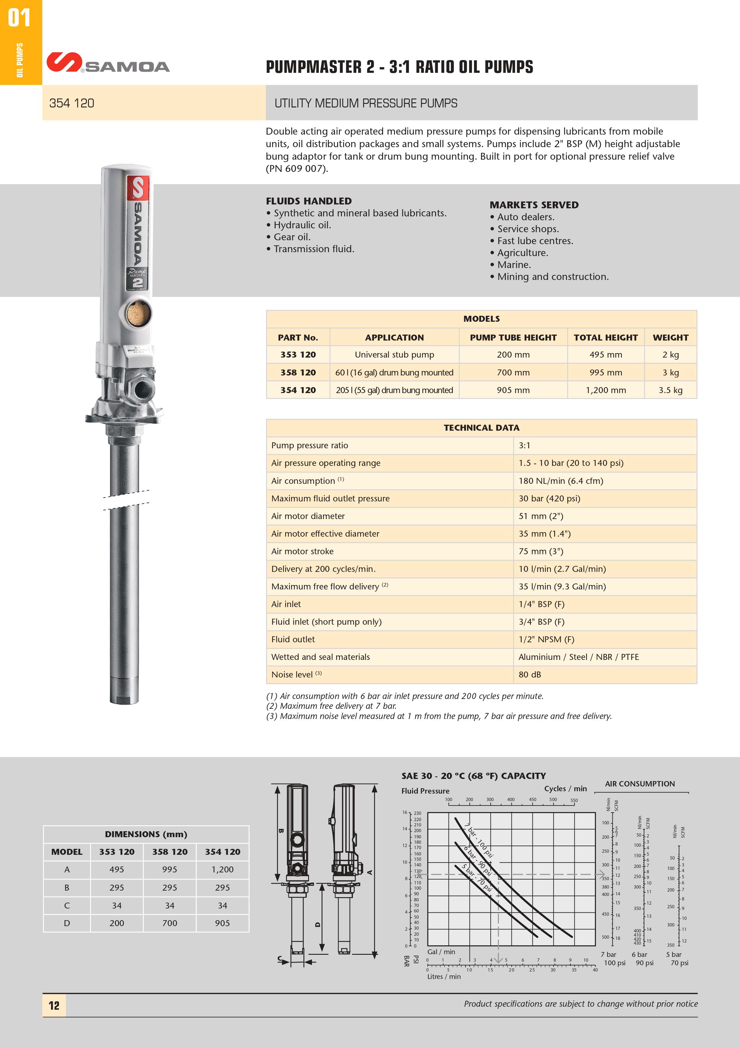 Download Technical Information