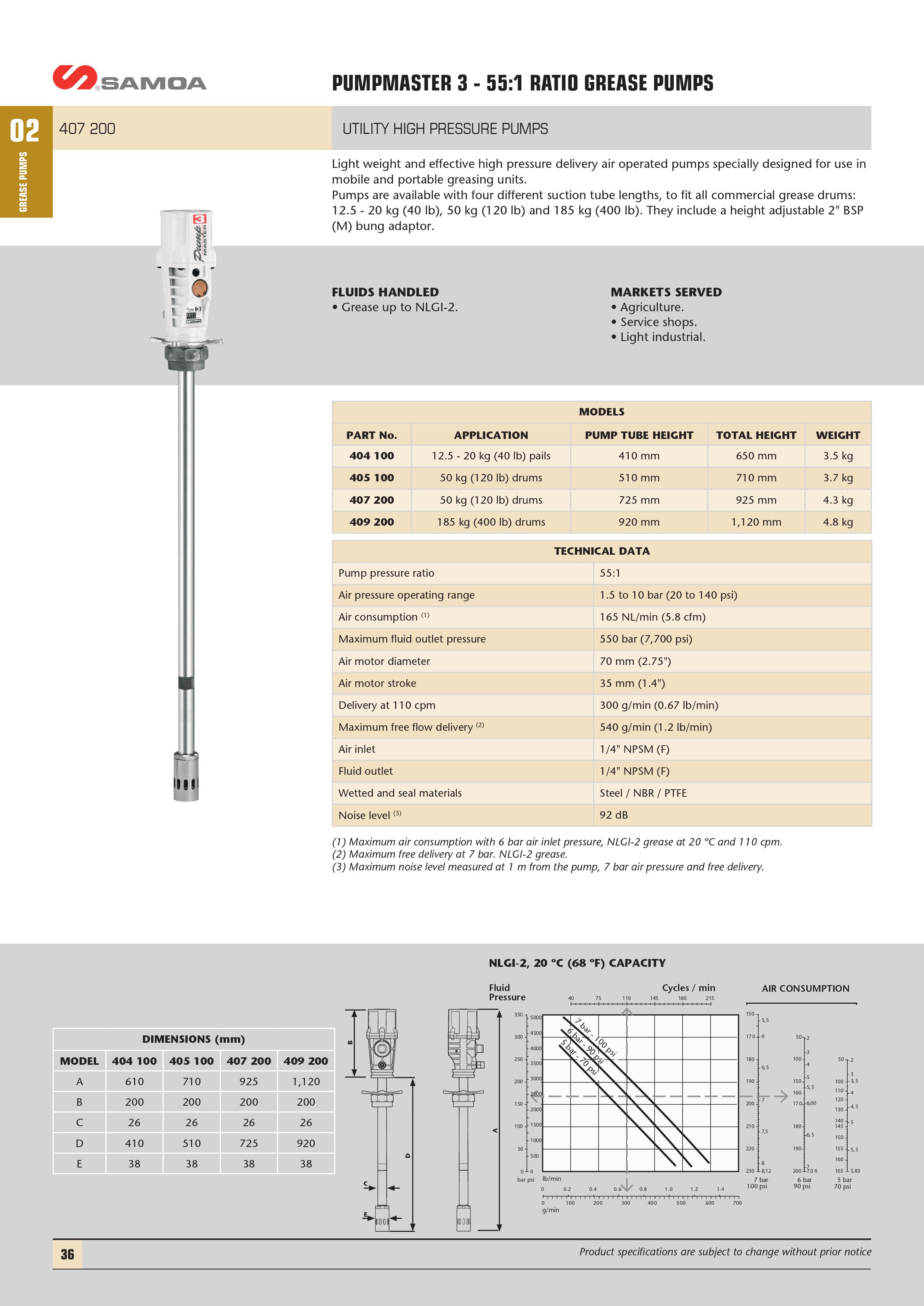 Download Technical Information